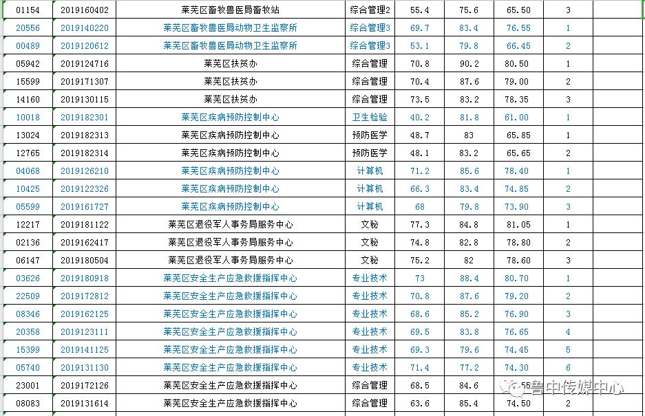 萊蕪企業(yè)最新招聘信息匯總