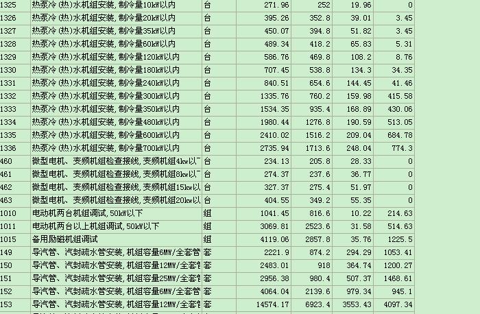 河北建筑行業(yè)新里程碑，2016最新定額人工標準發(fā)布