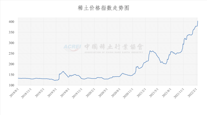 天涯追夢 第2頁