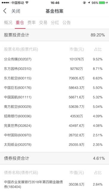 今日基金凈值動(dòng)態(tài)解析，聚焦市場(chǎng)變動(dòng)下的基金凈值變動(dòng)報(bào)告