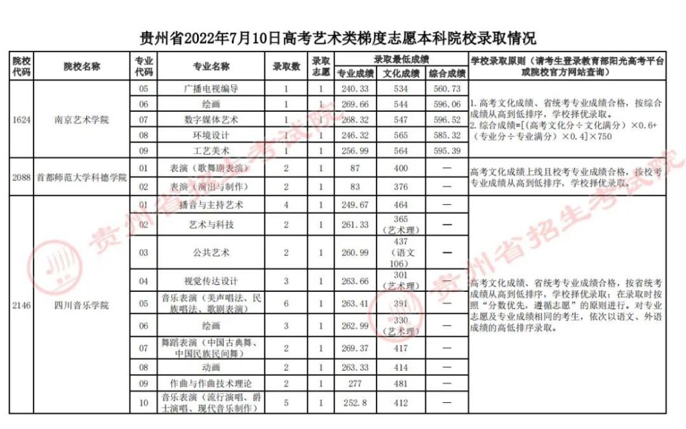 貴州高考錄取最新情況深度剖析