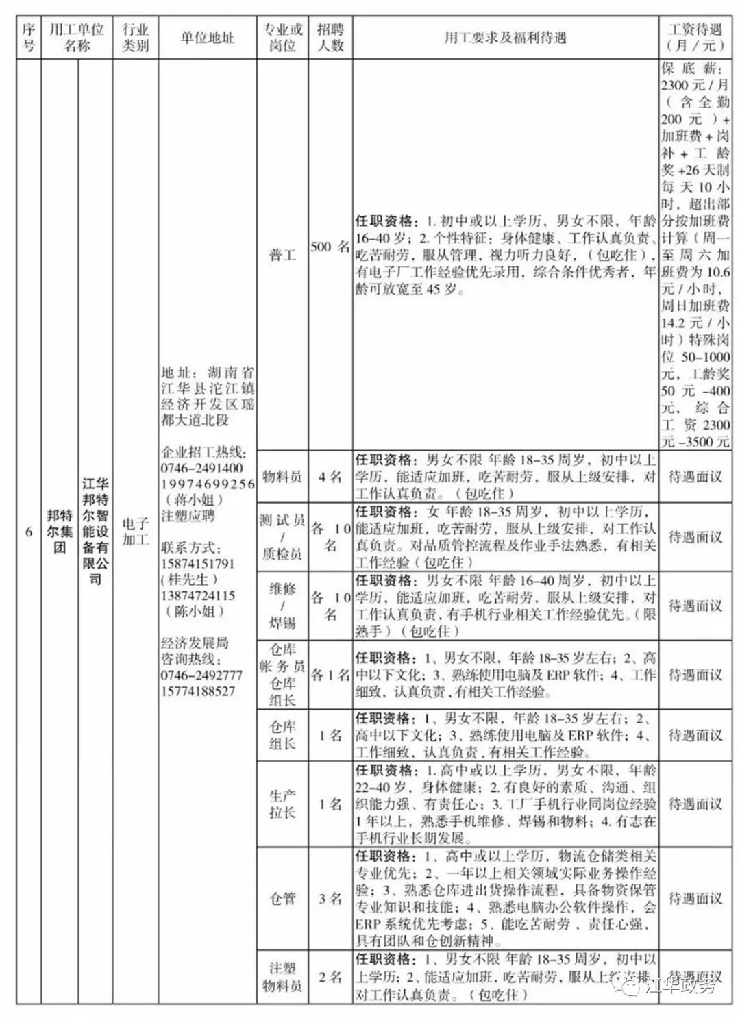 江華縣最新招聘信息全面解析