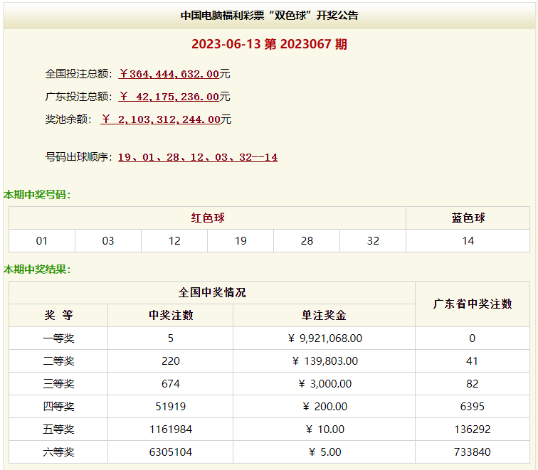 白小姐一碼中期期開獎結果查詢,科學說明解析_V53.682