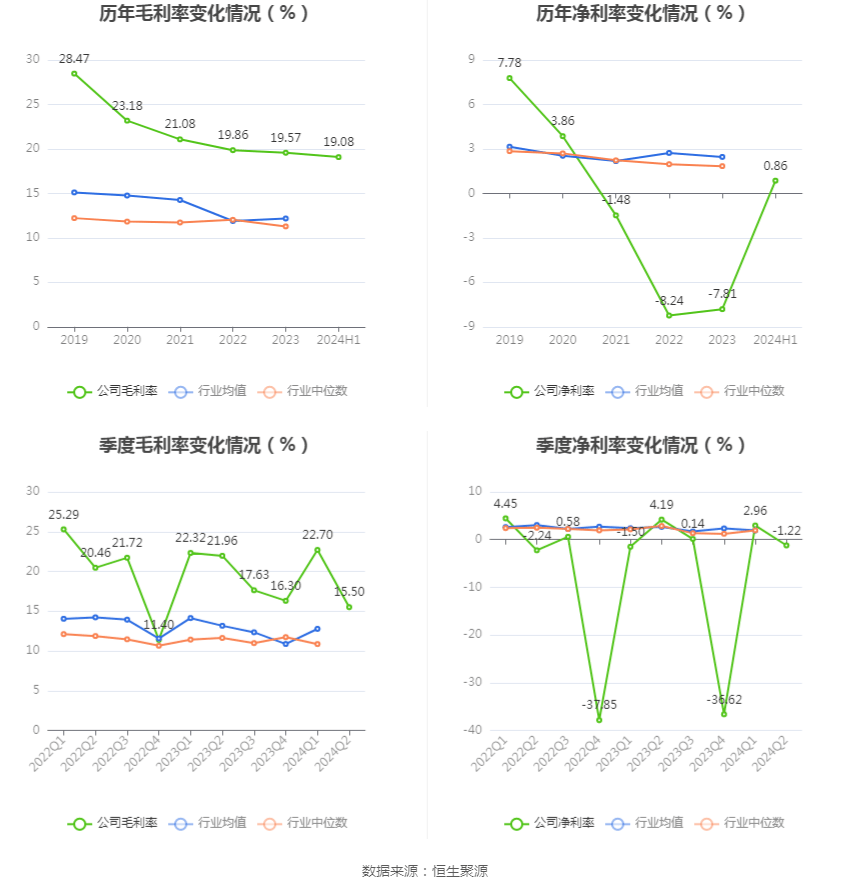 2024年澳門今晚開獎結果,專業(yè)說明解析_投資版79.477