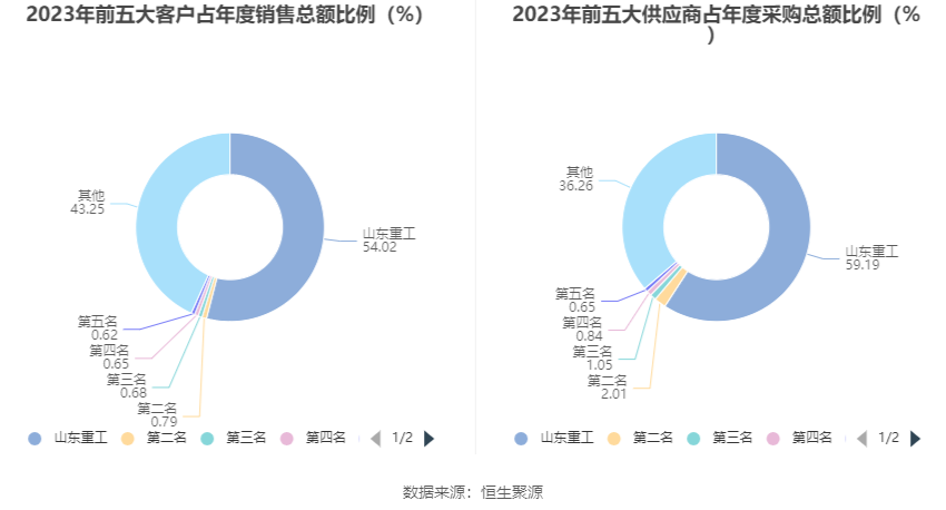 2023管家婆精準資料大全免費,動態(tài)調整策略執(zhí)行_SP61.405