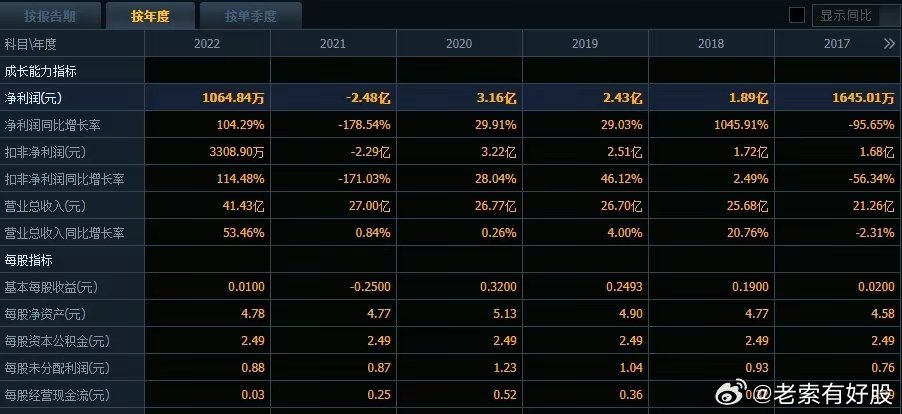 2024新奧歷史開(kāi)獎(jiǎng)記錄公布,預(yù)測(cè)解答解釋定義_限定版66.224