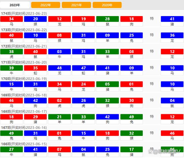 330期新澳門開獎(jiǎng)結(jié)果,實(shí)踐策略設(shè)計(jì)_V21.726