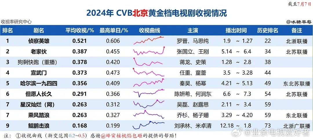 澳門開獎記錄開獎結(jié)果2024,數(shù)據(jù)支持策略分析_定制版22.291