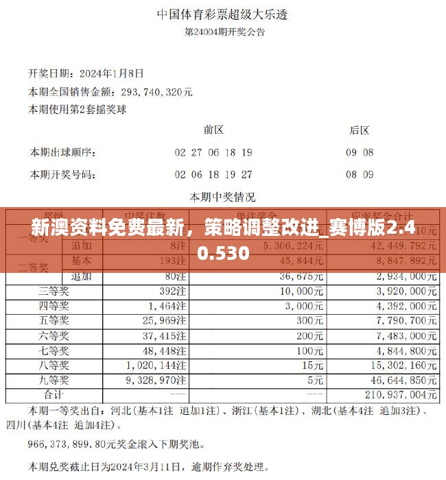 新澳精準資料免費提供網(wǎng)站,穩(wěn)定執(zhí)行計劃_7DM95.589