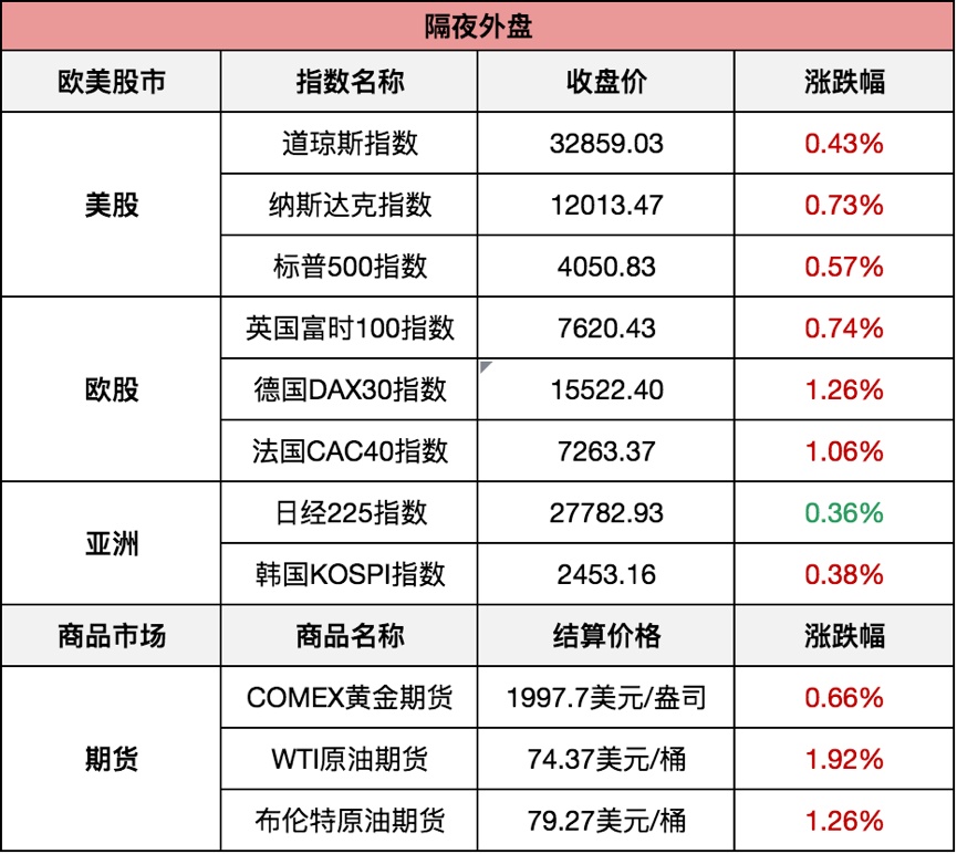 新澳門今晚開獎結(jié)果號碼是多少,標準化實施評估_社交版84.252