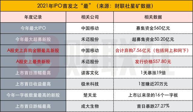 新澳門最新開獎(jiǎng)結(jié)果記錄歷史查詢,全面實(shí)施數(shù)據(jù)分析_pro93.577