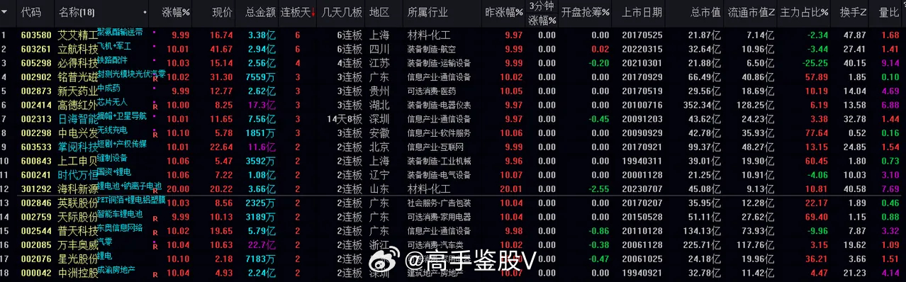 三中三資料,全面數(shù)據(jù)分析方案_HDR68.832