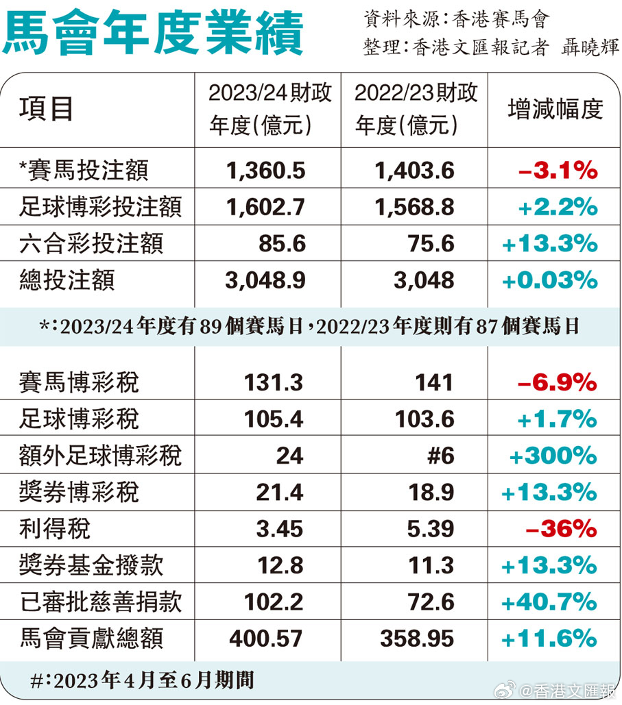 看香港正版精準(zhǔn)特馬資料,最新答案解析說明_特別版39.197